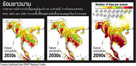 ประเทศไทยกับปรากฎการณ์คลื่นความร้อน